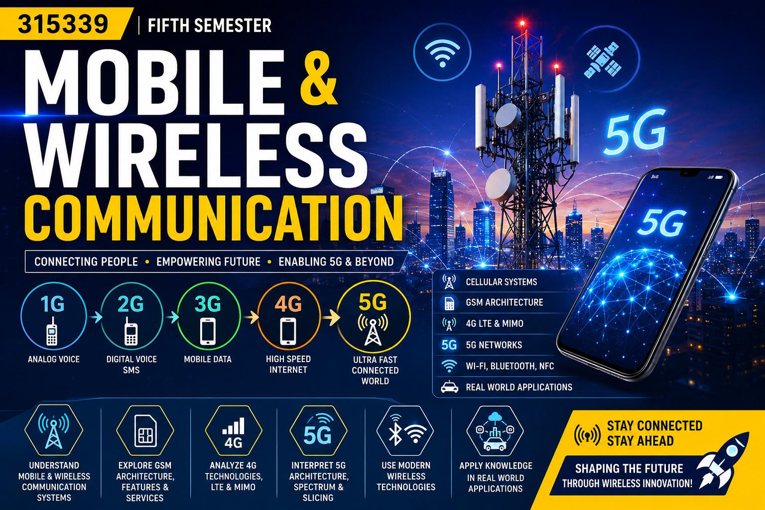 MSBTE | MOBILE & WIRELESS COMMUNICATION | MWC | 315339 | SEM 5