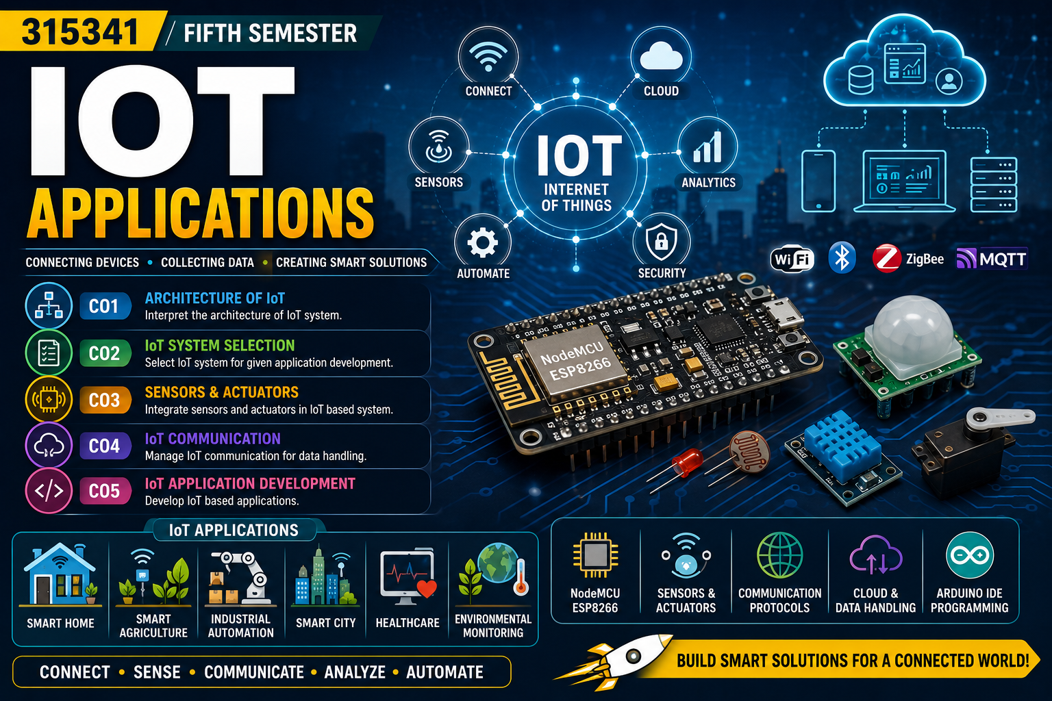 MSBTE | IOT APPLICATIONS | IAU | 315341 | SEM 5